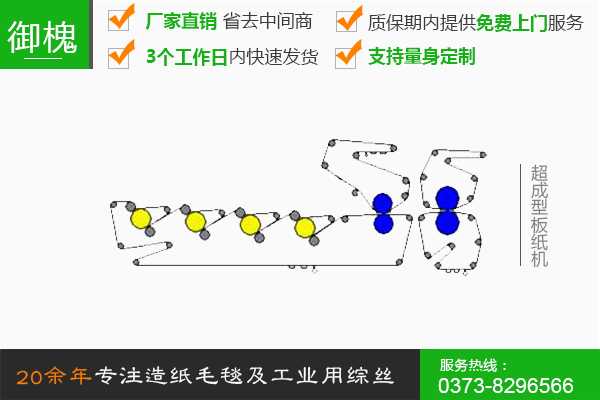 超成型板紙機   